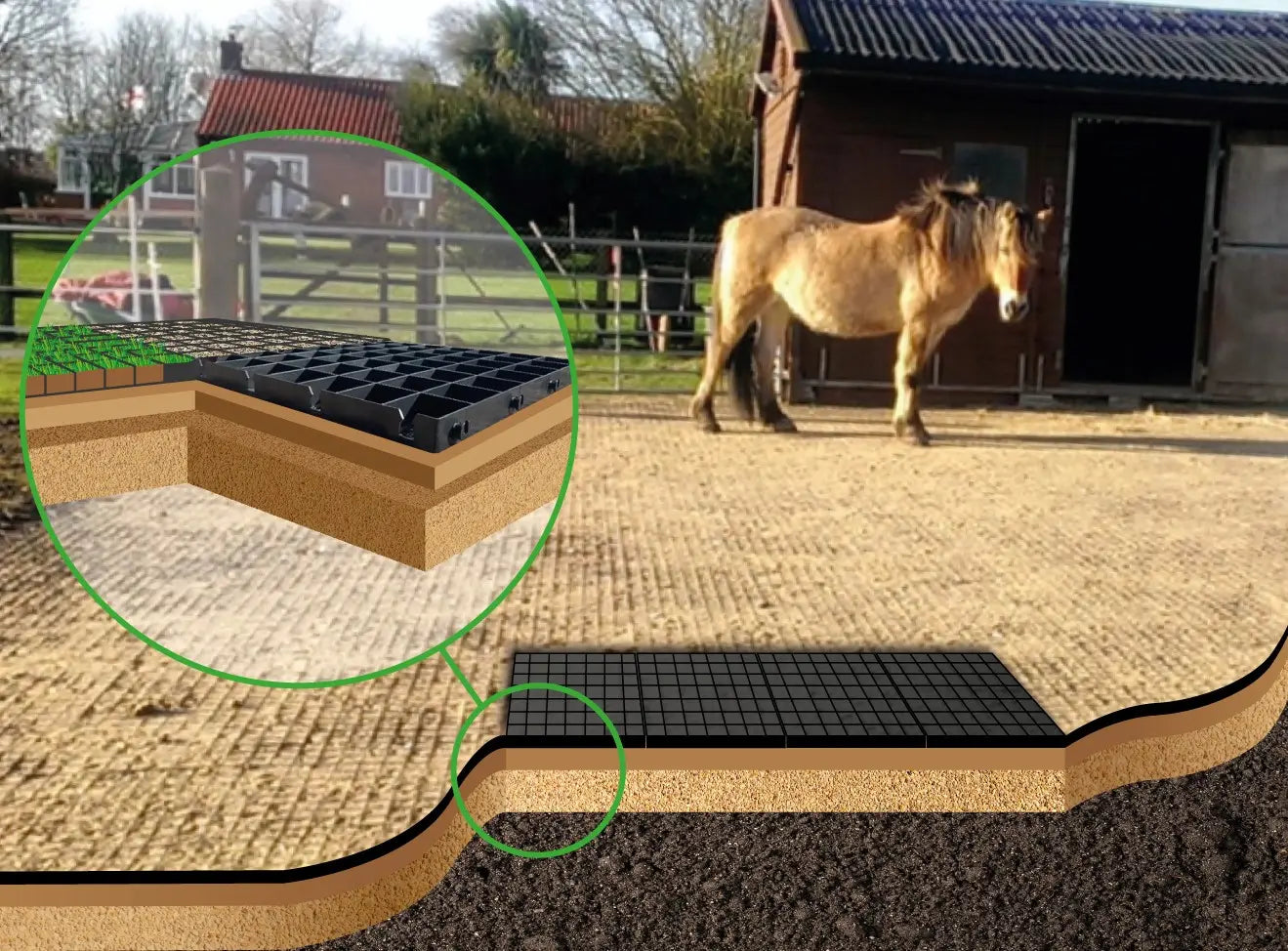 Equestrian Stabilisation Grid 3 | CH1 UK